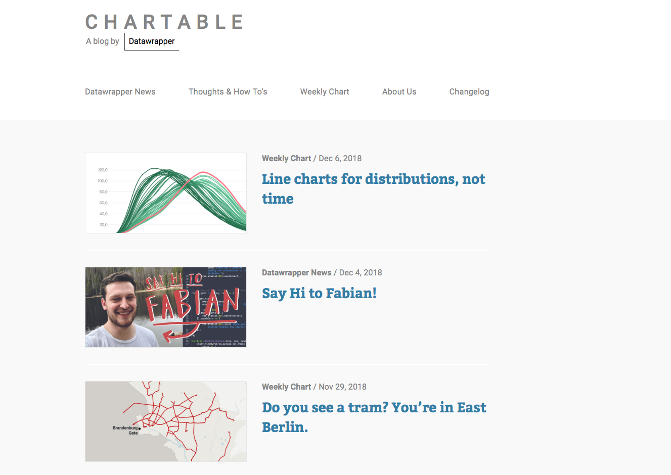 The blog bz Datawrapper