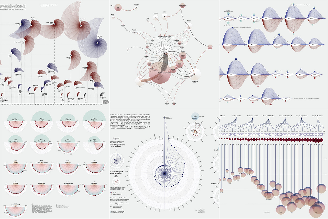 A collection of Federica Fragapane's work
