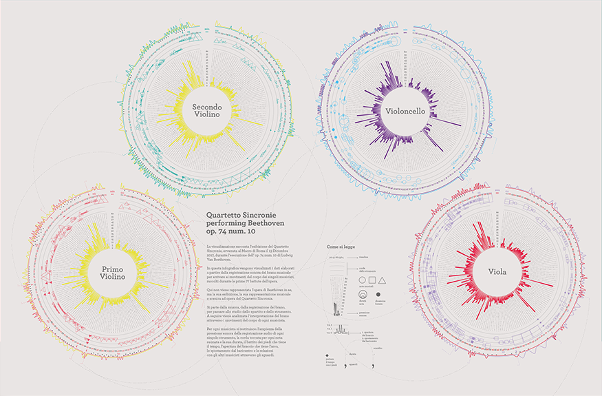 A final thesis project by Angela Testa and Manlio Massimetti